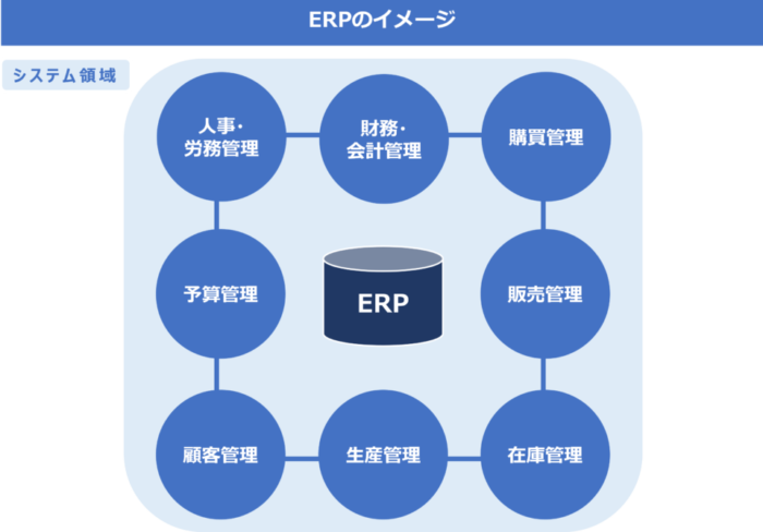 ERPのイメージ
