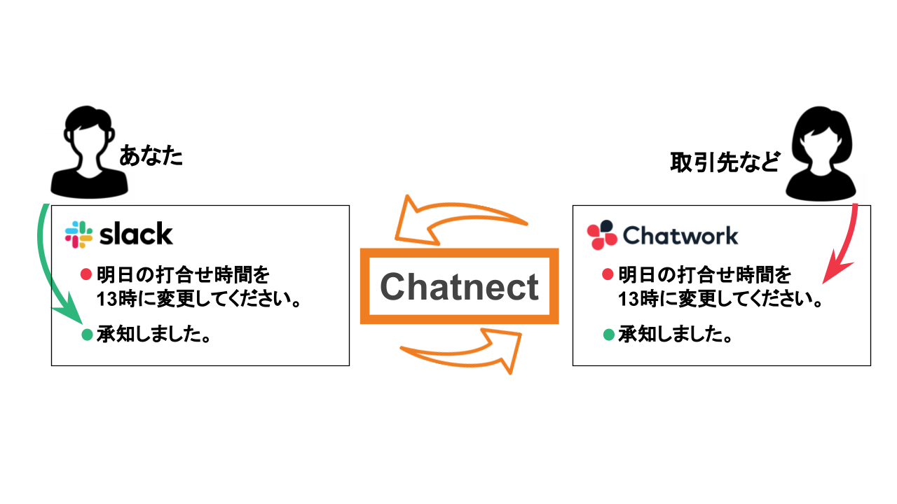 Chatnect連携イメージ