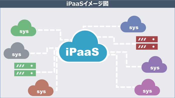 iPaaSイメージ図