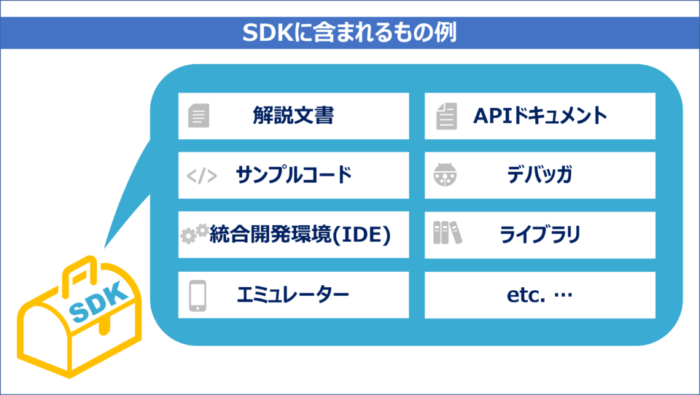 SDKに含まれるもの