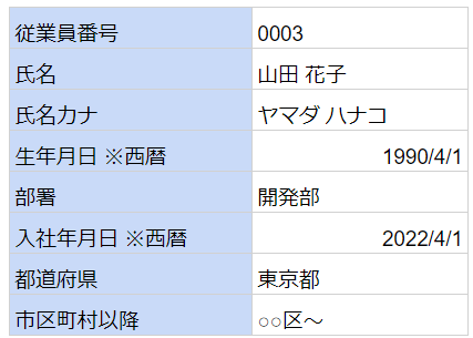 Aの従業員データ