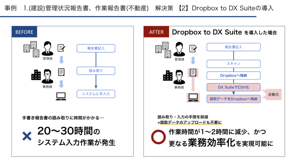 Dropbox to DX Suite導入事例
