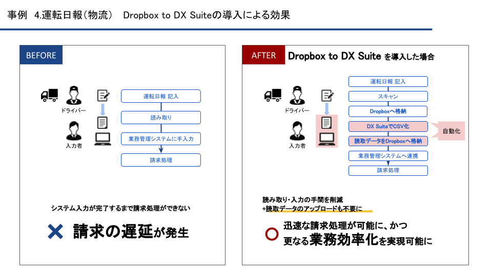 Dropbox to DX Suiteの導入ユースケース④「運転日報（物流）」