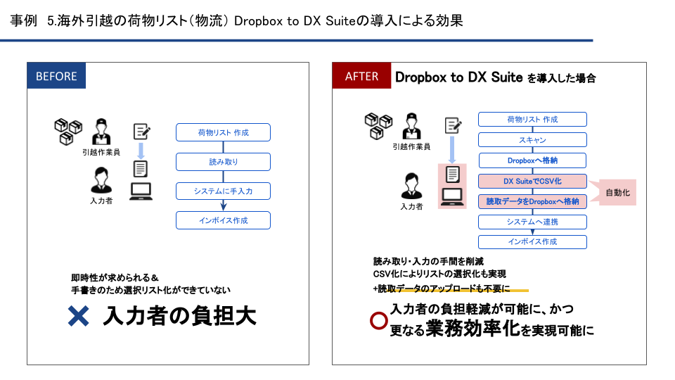 Dropbox to DX Suiteの導入ユースケース⑤「海外引越の荷物リスト（物流）」