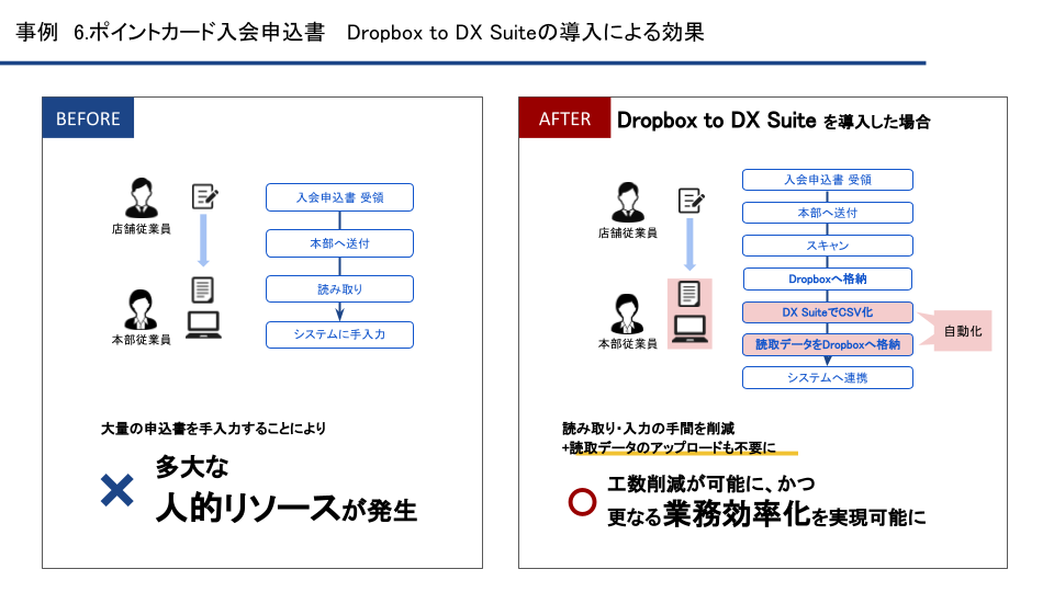 Dropbox to DX Suiteの導入ユースケース⑥「ポイントカード入会申込書」