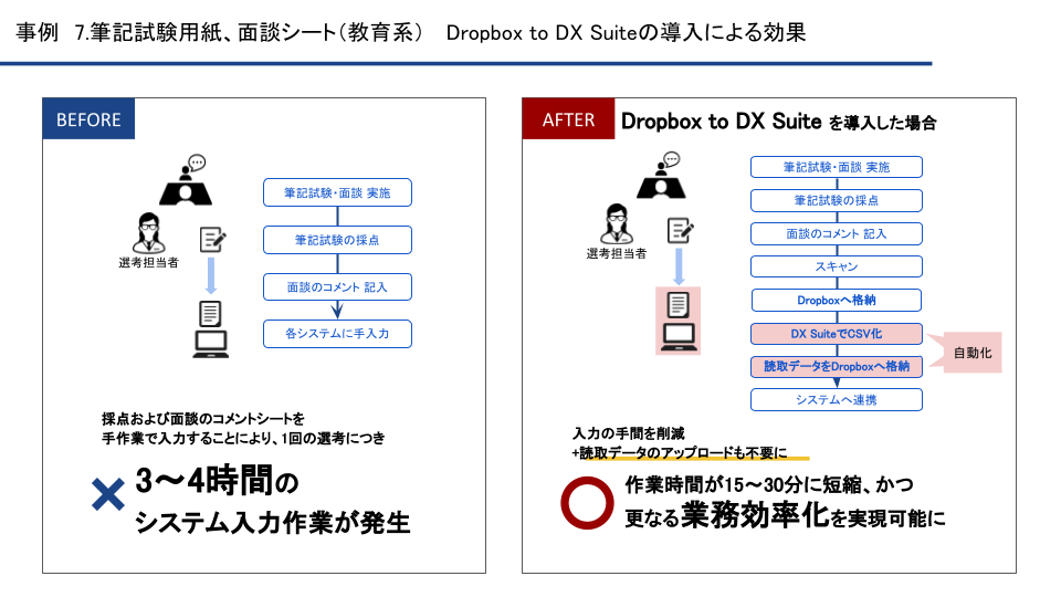 Dropbox to DX Suiteの導入ユースケース⑦「筆記試験用紙、面談シート（教育系）」