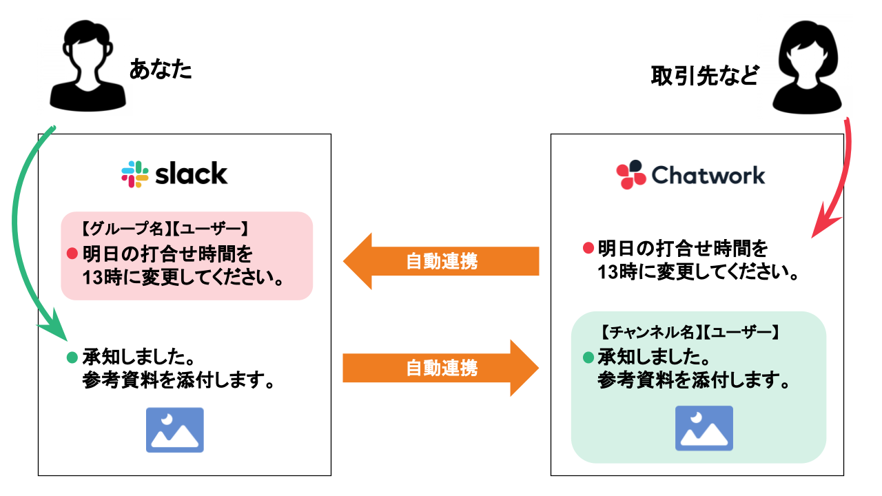 Chatnect Plus 連携イメージ (1)