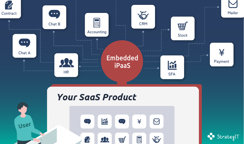 組み込み型iPaaS（Embedded iPaaS）
