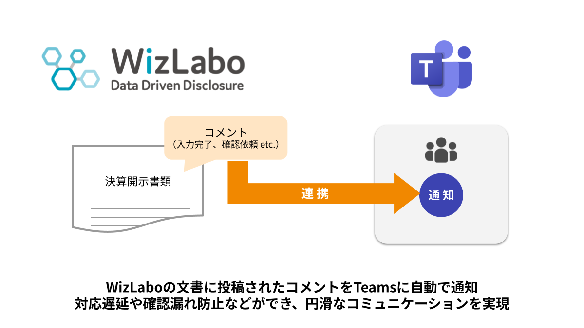 WizLabo x Teams　連携イメージ
